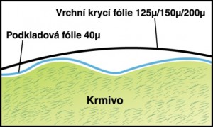 mikroten 1